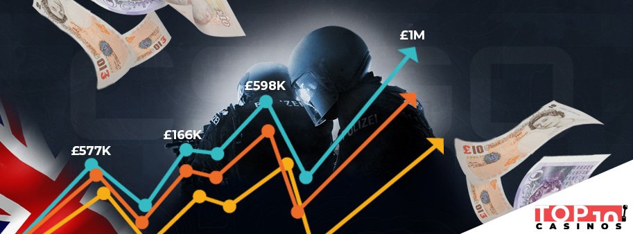 Top 10 Highest Earning eSports Players in the UK